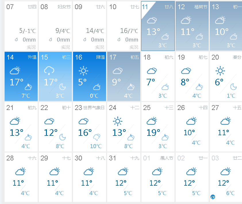蓬莱温度天气预报_(蓬莱温度天气预报最新)