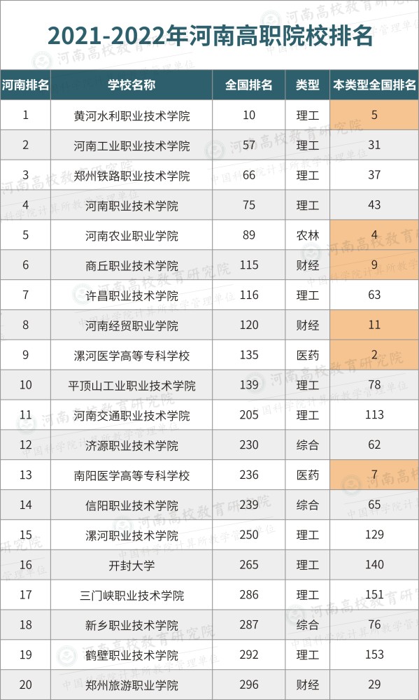 4、百色高校排名：广西哪些高校最有名？ 