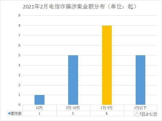 2021西乡gdp(2)