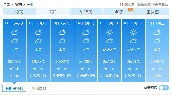 海南未来天气预报