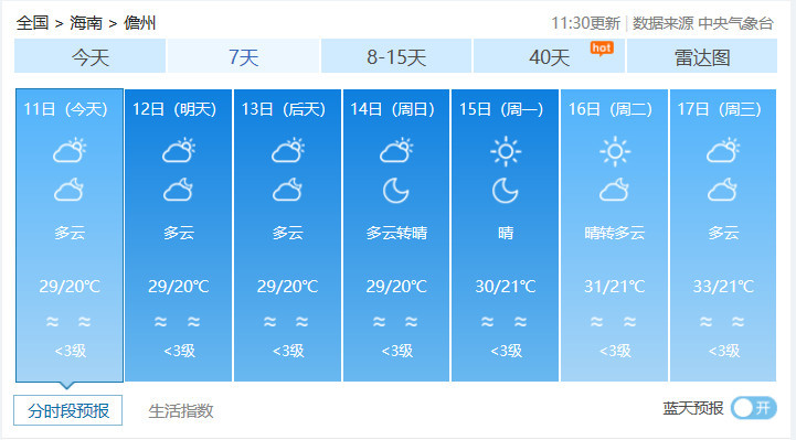 海南未来天气预报