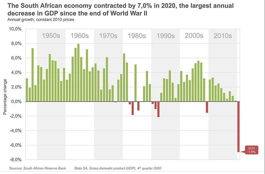 美国gdp2020年亿美元_美国gdp2020年总量(2)