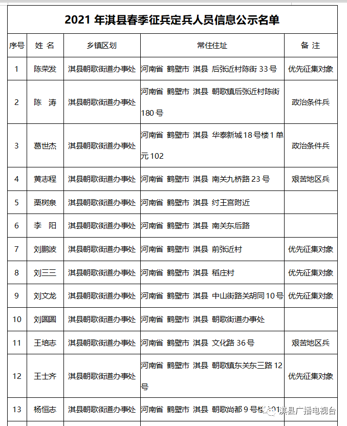 淇县人口_刚刚 河南省158个县区人口排名出炉 快看濮阳五县四区排第几(3)