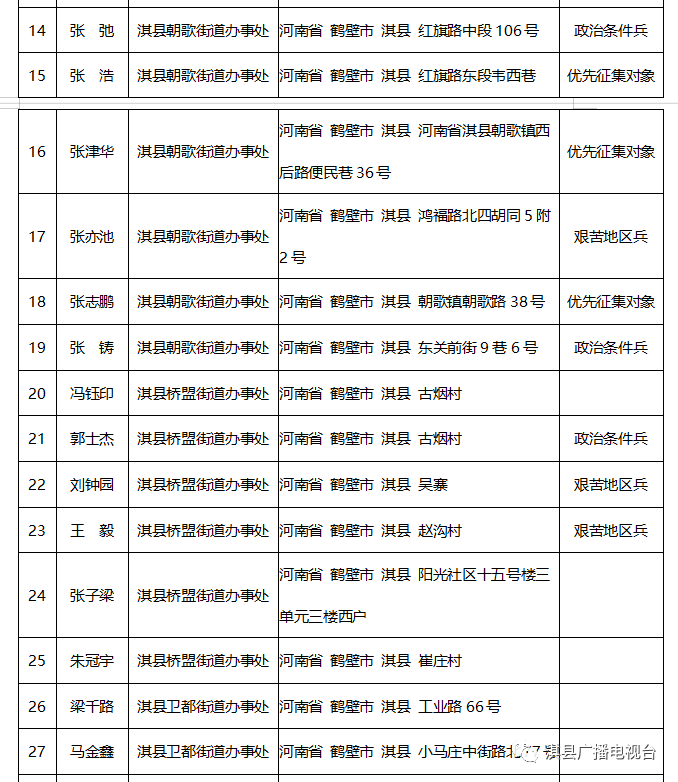 淇县人口_刚刚 河南省158个县区人口排名出炉 快看濮阳五县四区排第几(3)