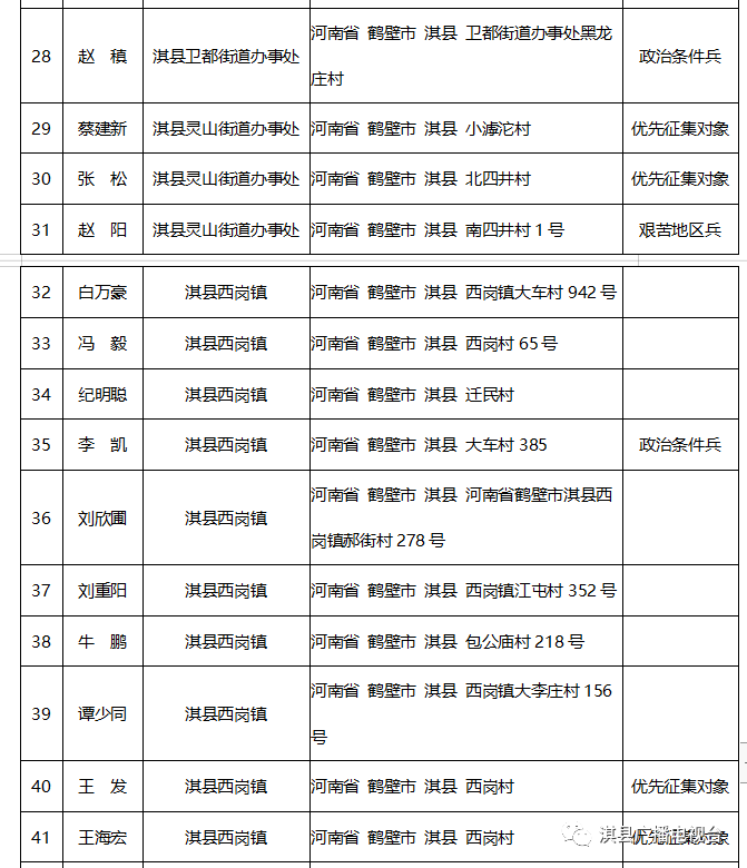 淇县人口_刚刚 河南省158个县区人口排名出炉 快看濮阳五县四区排第几(3)