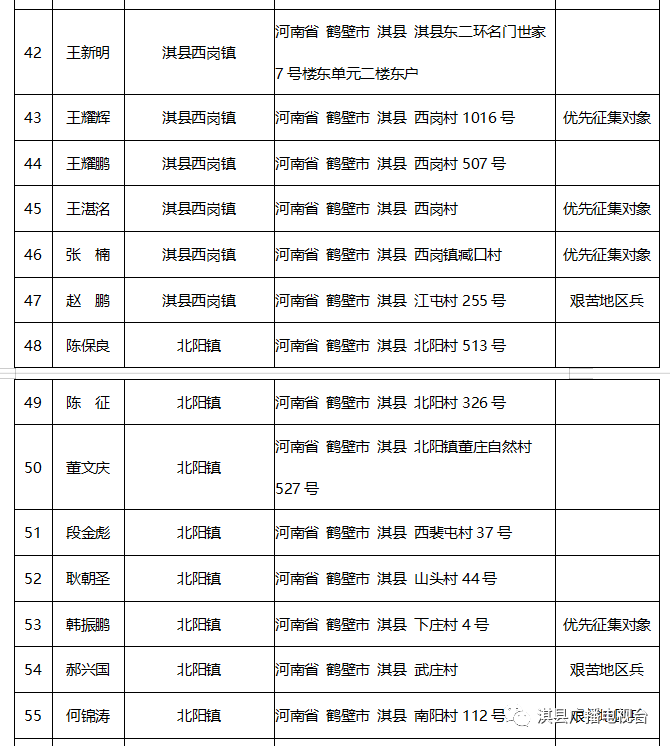 淇县人口_刚刚 河南省158个县区人口排名出炉 快看濮阳五县四区排第几(2)