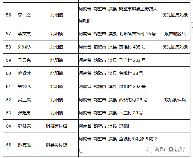 淇县人口_刚刚 河南省158个县区人口排名出炉 快看濮阳五县四区排第几