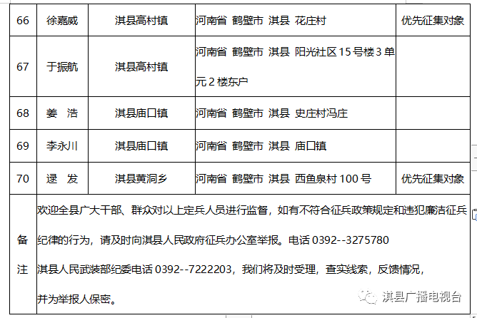 淇县人口_刚刚 河南省158个县区人口排名出炉 快看濮阳五县四区排第几