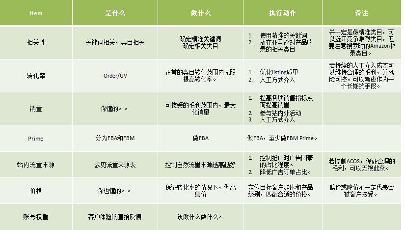 亚马逊排名规则_亚马逊图片规则