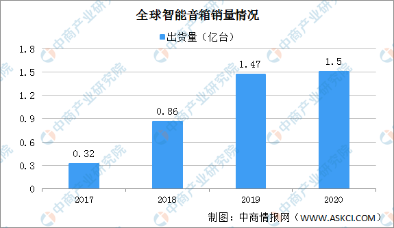 2021年深圳各行业gdp_深圳2021年一季度10 1区GDP排名来了 各区重点片区及项目曝光(3)