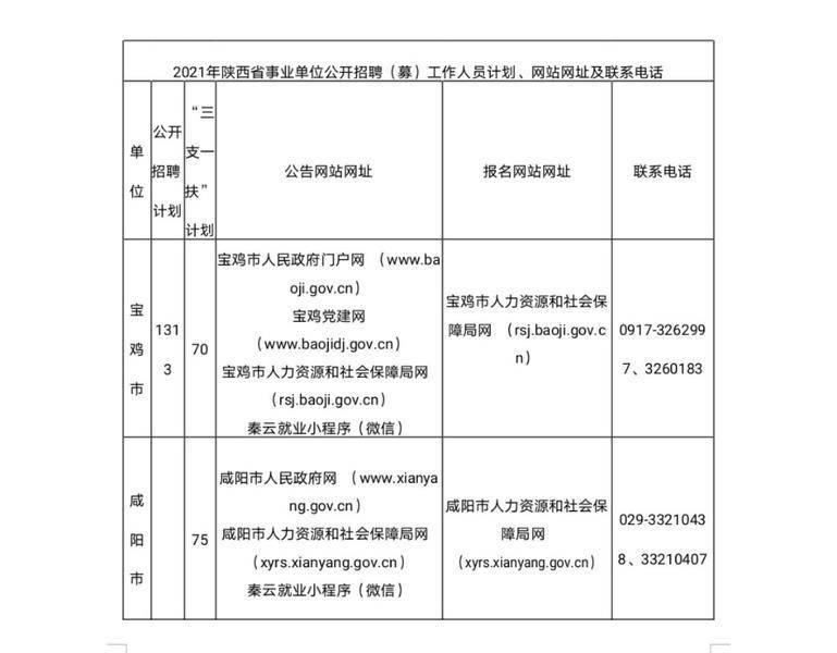 渭南市人口2021总人口_2021年渭南市事业单位招聘工作人员面试公告汇总(3)