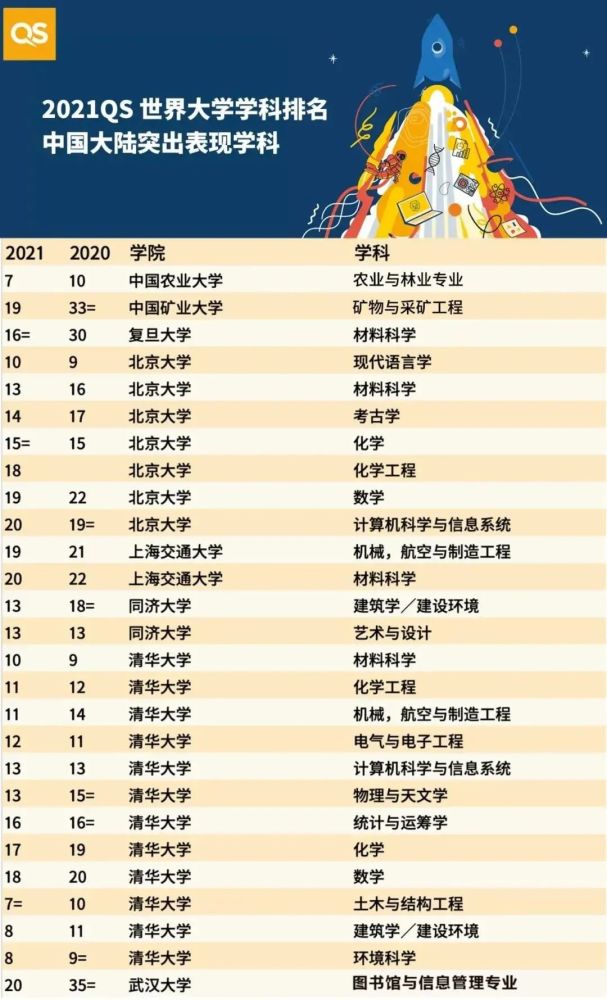 学科教育排名_教育社会学学科ppt(2)