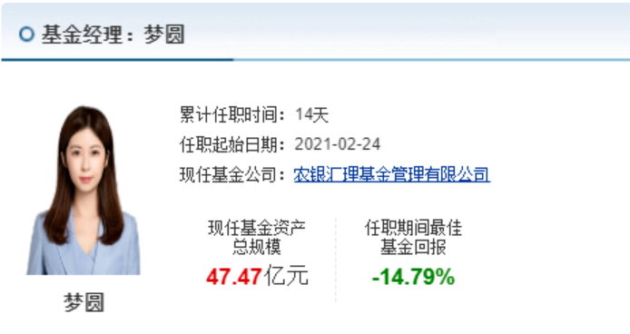 更有90后美女梦圆,圆梦当上基金经理,上任11天亏近20%,浮亏10亿!