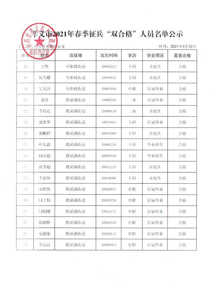 孝义市人口有多少_孝义市地图(2)