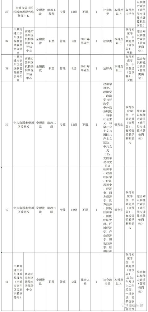 南通开发区招聘信息_南通开发区举办综合招聘会