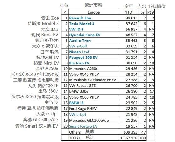 车销售排名_豪车排名前十名(2)