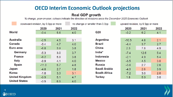 2021年印度gdp_印度各邦gdp(2)