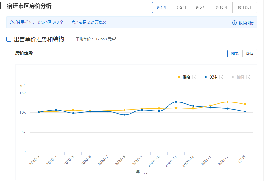 2021年宿迁GDP_2021年宿迁一季度GDP公布733.79亿元(2)