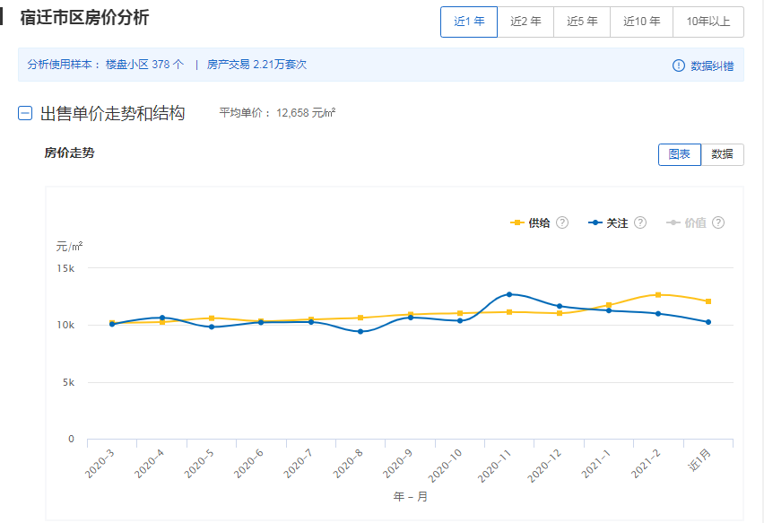 江苏2021人均gdp(3)