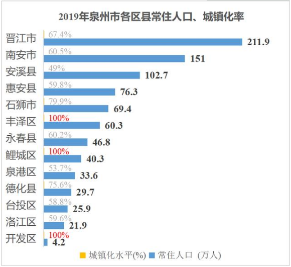 龙岩各个县区gdp_2019年福建三明12个区县市GDP出炉 永安431亿排第一,梅列第二(3)