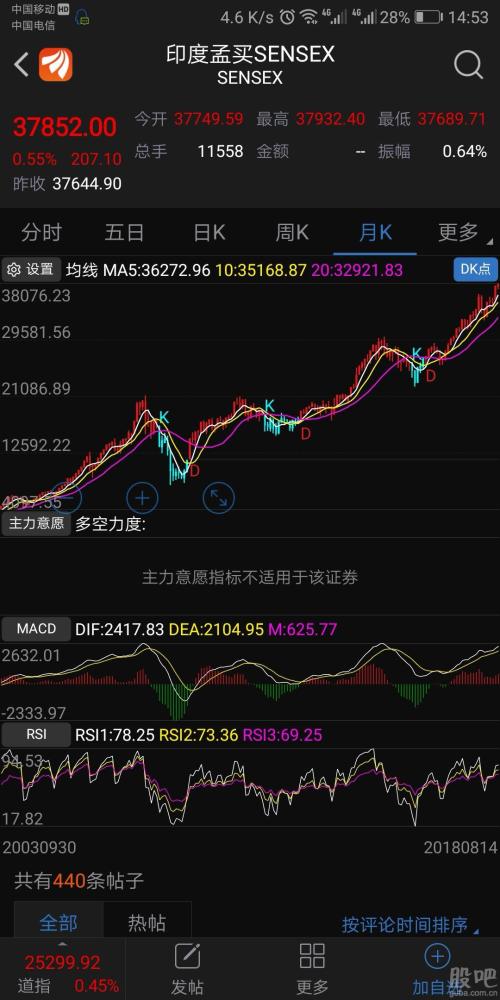 股市行情最新分析晚间复盘