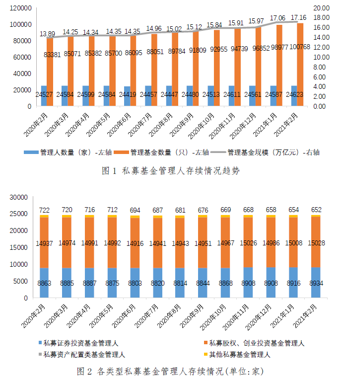 2021年北京市人口_2021年北京市广告协会(2)