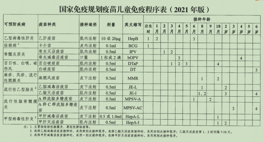 2021年版国家免疫规划疫苗儿童免疫程序20个关键变化