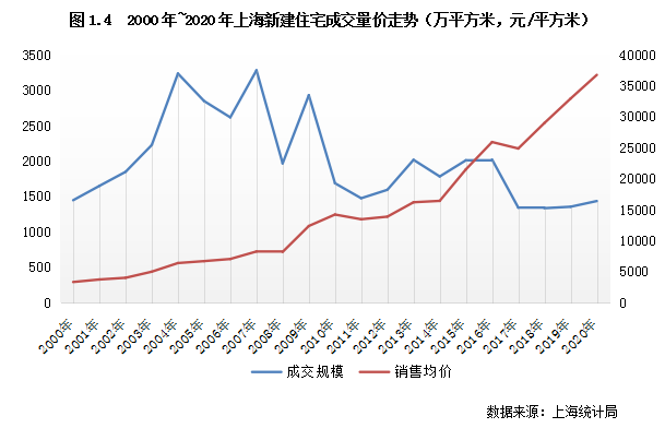 上海有房产人口百分比_世界人口百分比数据图