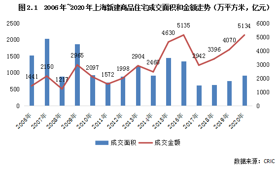 2019年武清人口_武清地图