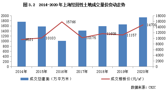 上海落户人口_上海人口分布图(2)