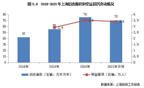 上海2021年人口_2021中国人口大迁移报告 从城市化到大都市圈化(2)