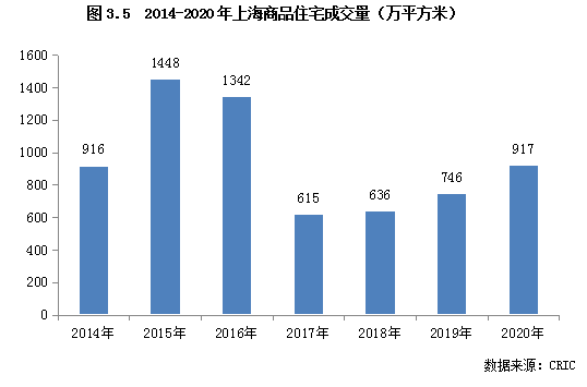 上海人口普查长表是什么_什么是人口普查(3)