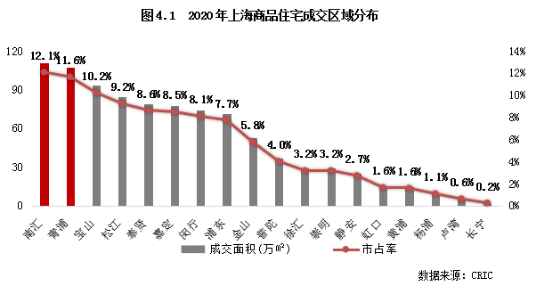 上海有房产人口百分比_世界人口百分比数据图(2)