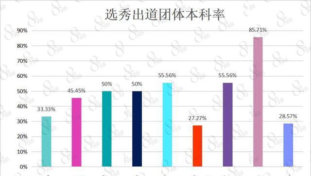 本科人口比例_中国拥有本科学历及以上的占总人口比例多少