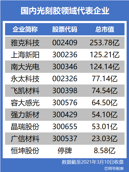 雅克科技(002409)