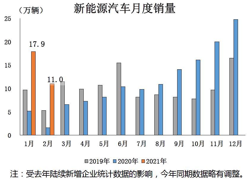 1月中国2021gdp_24.93万亿 2021中国第一季度GDP同比增长18.3 ,创世界纪录(3)