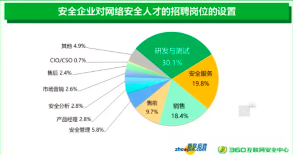 网络工程师 招聘_华通电器开关厂招聘 BOSS直聘(3)