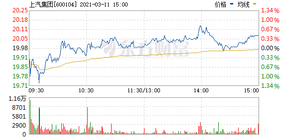 2021年上海城市人口有多少_2021年全球人口多少亿(2)