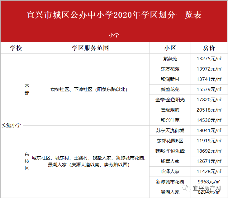 2021宜兴学区房划分图,2020宜兴学区房划分图 宜兴各区域学区划分情况汇总!还有周边小区房价