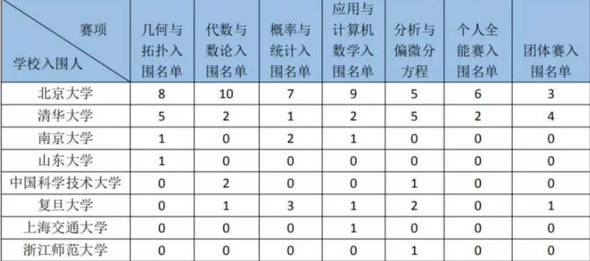 数学系 排名_数学系专用表情包(3)