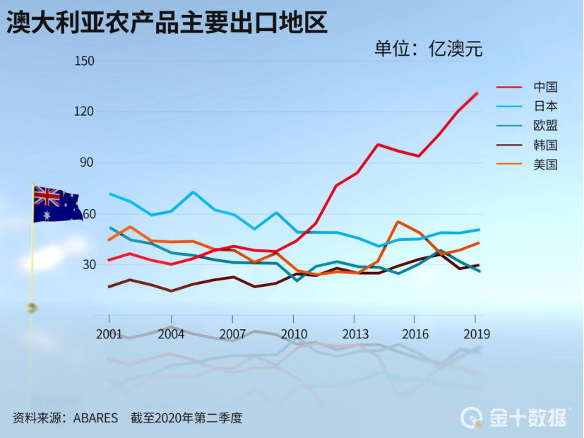 2019年各大洲经济总量_经济全球化(3)