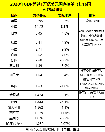 2020年印尼gdp_2020年中国gdp