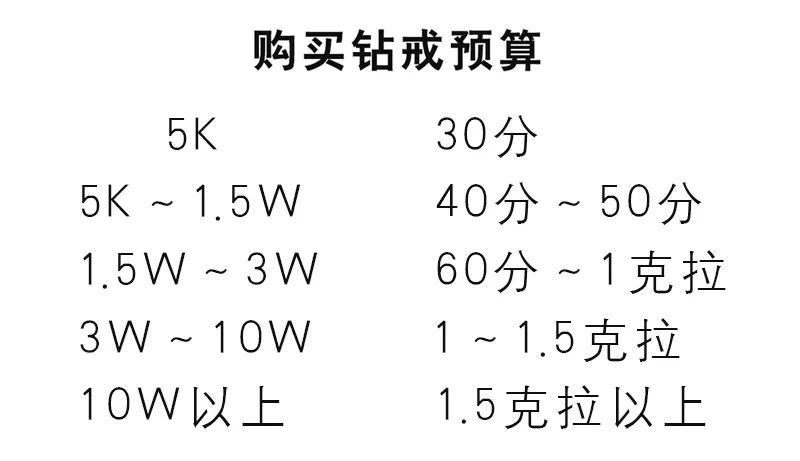 钻石简谱_新泡沫之夏钻石简谱(3)