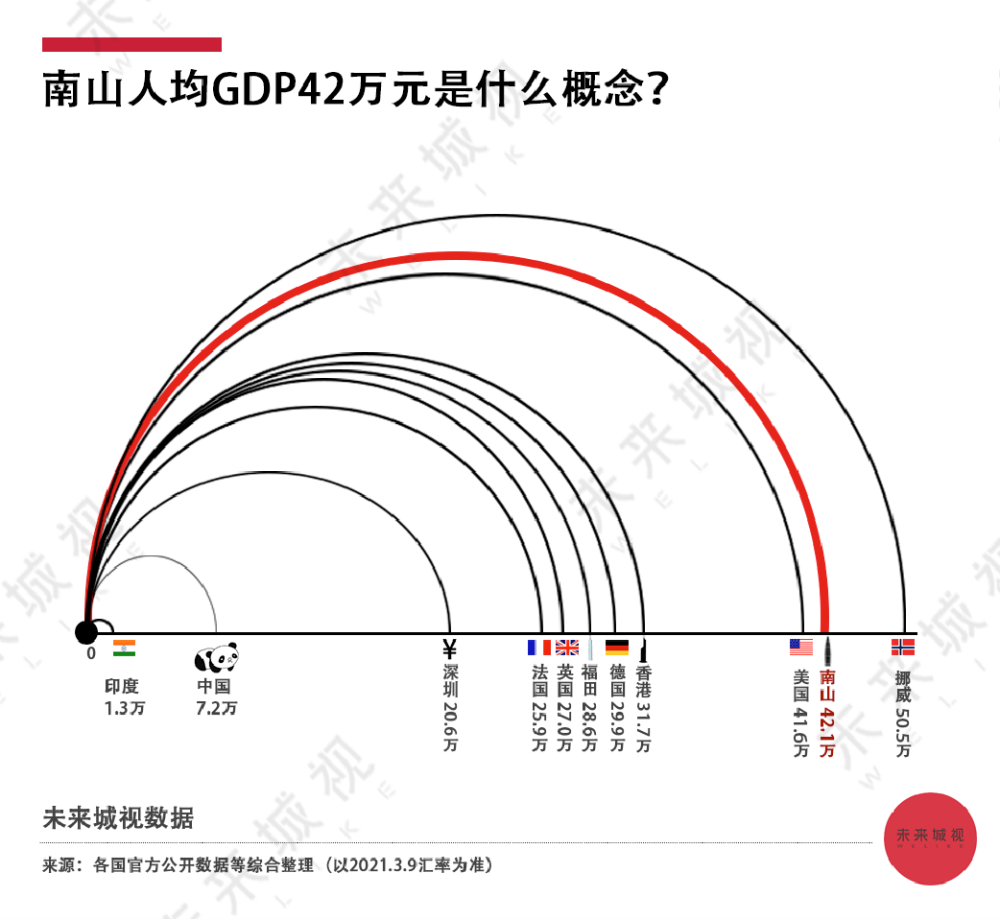 泰州2020各区人均gdp_镇江 扬州 南通 泰州,2020年一季度人均GDP数据(3)
