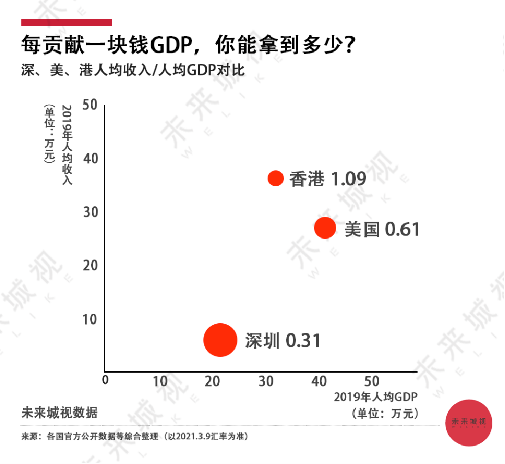 国民总收入GDP包含什么_总量差距不足2000亿美元,广东GDP超越韩国近在迟尺