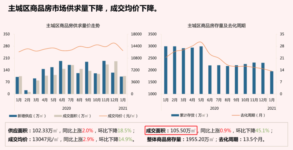 兰州和西安gdp历史对比_山西太原和长治的GDP总和,与陕西西安相比如何(3)