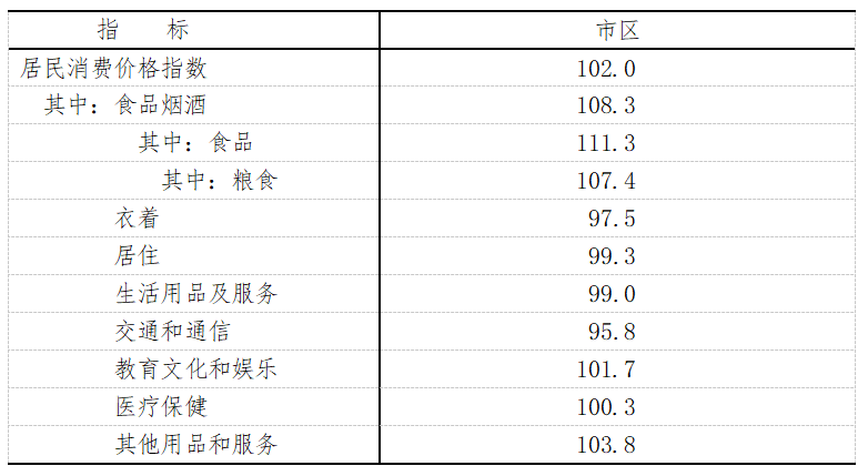 2020丽水gdp