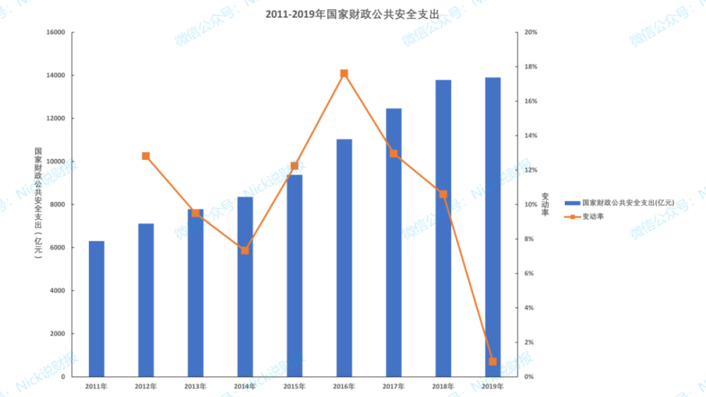 公共财政支出规模与结构对经济总量(2)