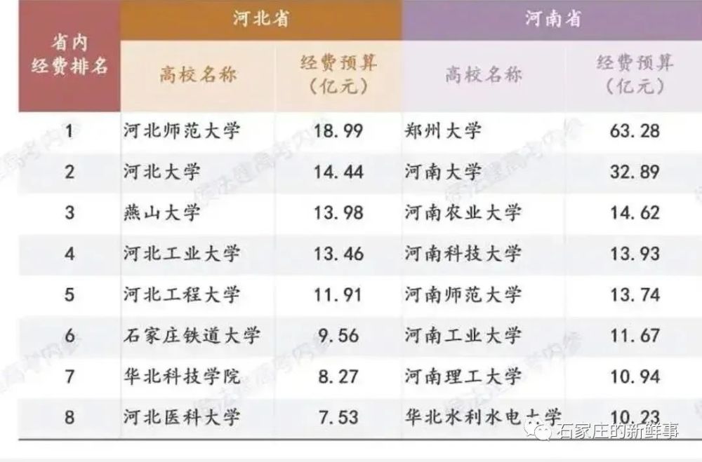 石家庄企业排名_石家庄火车站图片(2)