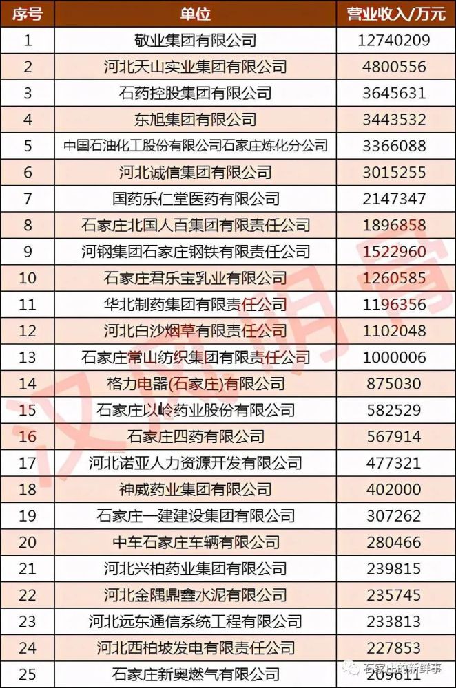 当地大企业算gdp_中国2012年GDP最终值增加528亿元